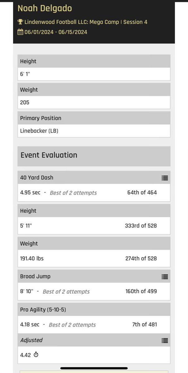 noahdelgadoo's tweet photo. Here are my results from the most recent lindenwood mega camp! @Howell_FB @12tHManBoosters @Coachchojnacki @Coach_Frink @CoachJulianM @CoachFreitag https://t.co/es2uVPnm9b