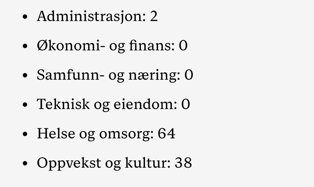 Når Bodø kommune kutter ansatte, kutter de ikke i administrasjon, kommunikasjonsavdeling eller annet byråkrati.

Neida - kuttene tas i ansattegrupper som yter tjenester for velgerne.

#HeiaBodø 
nettavisen.no/arbeidsliv/opp…