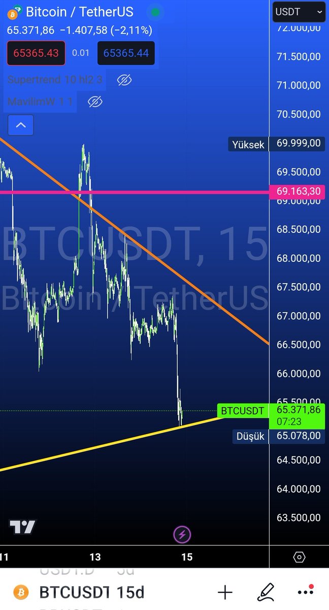 🇹🇷 TraderBozok 📶 tweet media