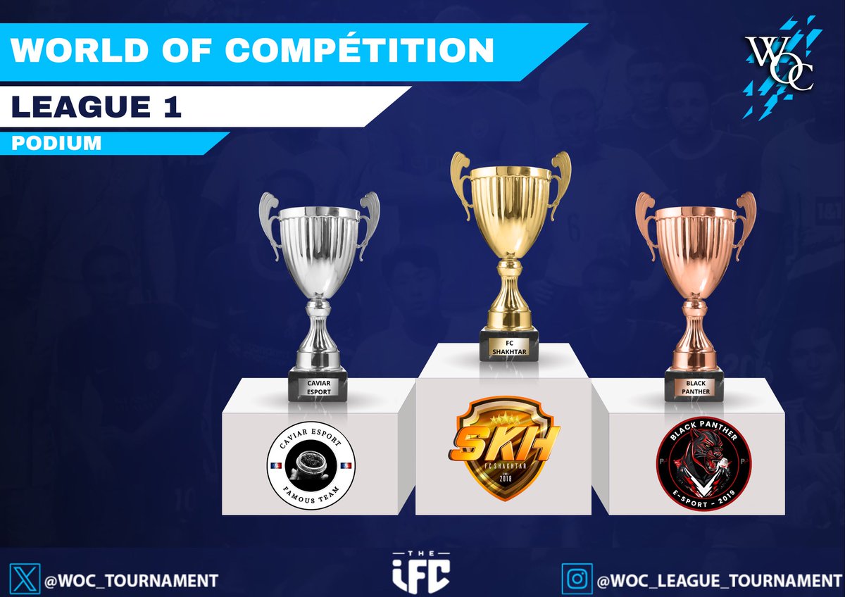 🏆 ~ PODIUM LEAGUE 1 ~ 🏆

🌟 Félicitations à nos brillantes équipes sur le podium :

🥇 FC SHAKHTAR
🥈 @CaviarEsport 
🥉 <a href="/BP_ESPORT_/">BLACK PANTHER ESPORT</a> 

Un immense merci à toutes les équipes pour avoir participé et surtout d’avoir donné le meilleur d'elles-mêmes ! 🙏🏻