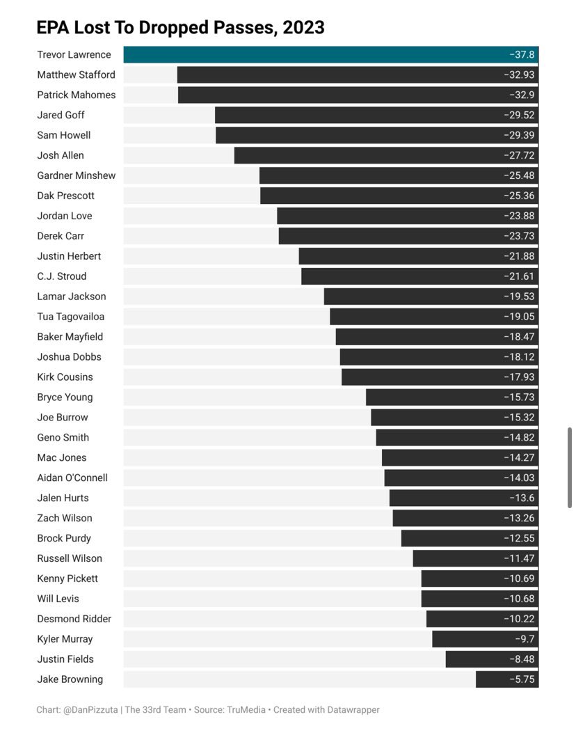 DanPizzuta's tweet image. 