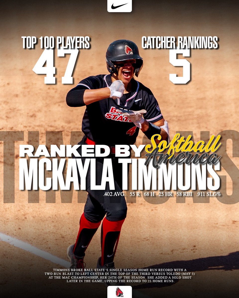 Ball State Softball (@ballstatesb) on Twitter photo Yep … <a href="/SoftbalAmerica/">Softball America</a> confirmed what we already knew, <a href="/timmons_mckayla/">McKayla Timmons</a> is one of the NATION’S BEST!!!
5th-Ranked Catcher
47th-Ranked Player
… among all #ncaasoftball players
#ChirpChirp x #WeFly x #MACtion Yep … <a href="/SoftbalAmerica/">Softball America</a> confirmed what we already knew, <a href="/timmons_mckayla/">McKayla Timmons</a> is one of the NATION’S BEST!!!
5th-Ranked Catcher
47th-Ranked Player
… among all #ncaasoftball players
#ChirpChirp x #WeFly x #MACtion