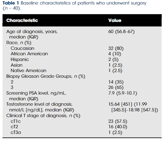 OncHahn's tweet photo. (1/5) Tweetorial for our phase II, investigator-initiated trial of 6 months, pre-operative apalutamide monotherapy for men with localized IRPCa led by @jdhdavis and the @MDAndersonNews Uro Onc team https://t.co/MHkwgRfn0r in @BJUIjournal https://t.co/yULc5zOmoY