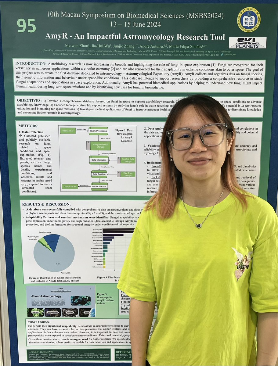 Don’t miss our poster at the 10th Macau Symposium on #BiomedicalSciences,<a href="/UM_1981/">University of Macau</a>, ending tomorrow! 🧪 Showcasing ‘Amyr’, a groundbreaking database developed by the talented Meiwen Zhou (<a href="/Kay1o1uuuu/">Kay1o1</a>), it’s set to be a game-changer in #astromycology. Catch it while you can! #Macau