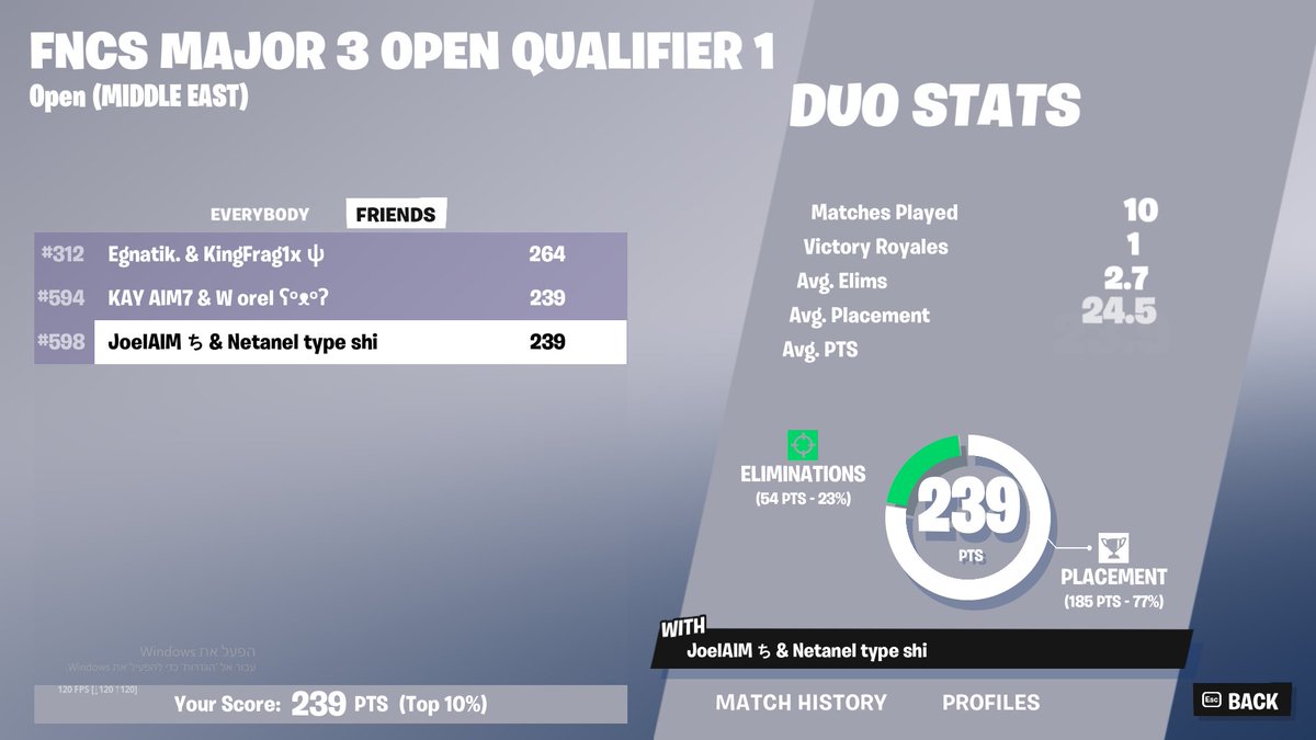 Qualed to FNCS r2 w @NetanelGR