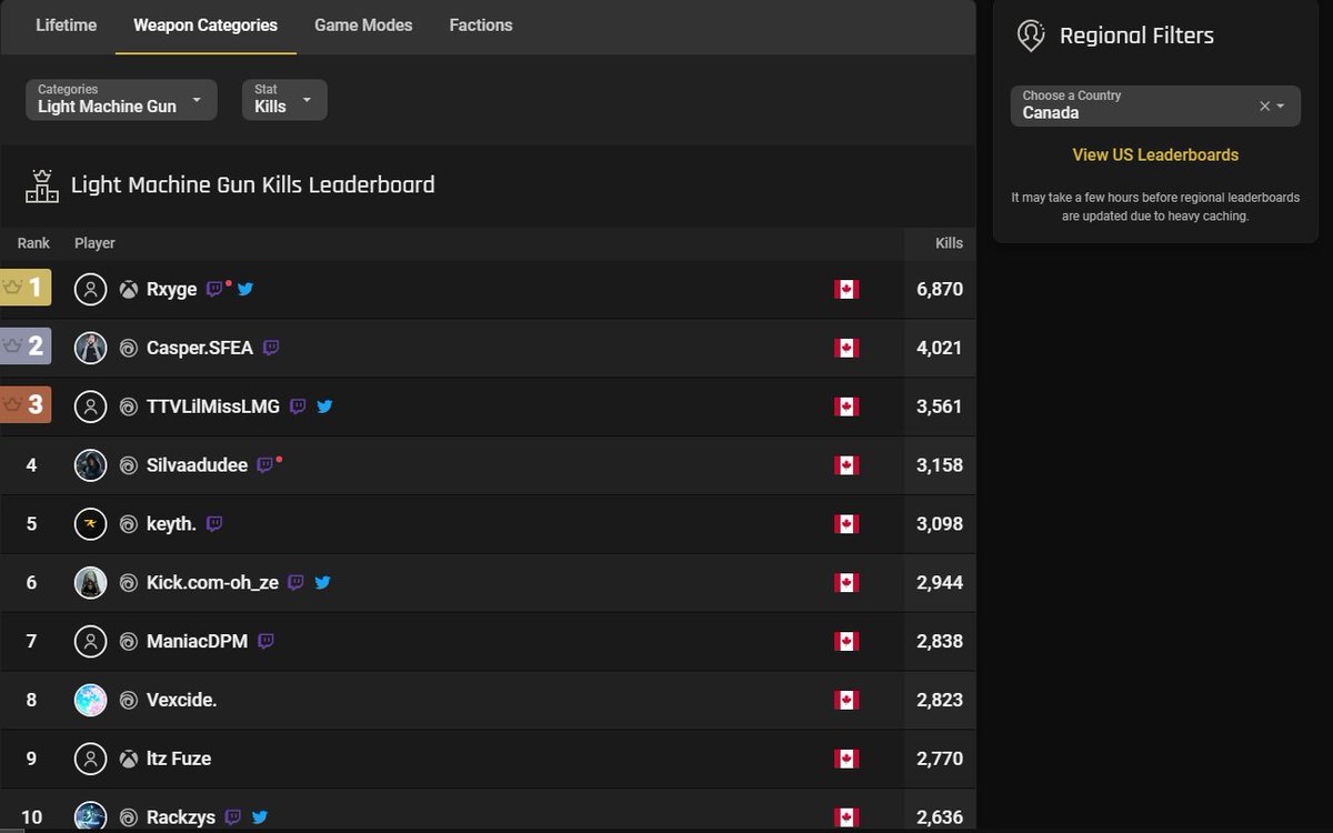 LilMissLMG's tweet photo. Mommy is #3 for Canada, coming for #1 then we hitting #1 in World #GoodForAGirl #CDLSammichMaker #GirlGamer #JustGirlyThings https://t.co/wg9b2YA7dD