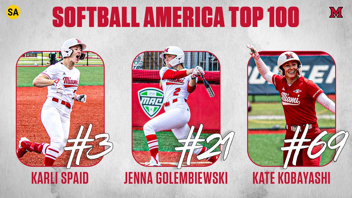 Miami Softball (@miamioh_sb) on Twitter photo ๐๐โ ๐๐๐ โ๐ผ๐ปโ๐ธ๐๐๐
Congrats to Karli Spaid, Jenna Golembiewski, and Kate Kobayashi for making the <a href="/SoftbalAmerica/">Softball America</a> Top 100 list!
๐ - bit.ly/4bXMKow
#RiseUpRedHawks ๐๐โ ๐๐๐ โ๐ผ๐ปโ๐ธ๐๐๐
Congrats to Karli Spaid, Jenna Golembiewski, and Kate Kobayashi for making the <a href="/SoftbalAmerica/">Softball America</a> Top 100 list!
๐ - bit.ly/4bXMKow
#RiseUpRedHawks