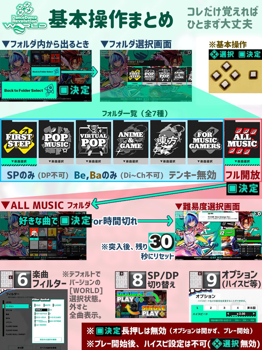 kinaphar's tweet image. DDR WORLD 操作方法まとめ作りました!
UIかなり刷新されたので、初回プレー前に一読すると事故が防げるはず……!
(拡散希望) #DDR_WORLD