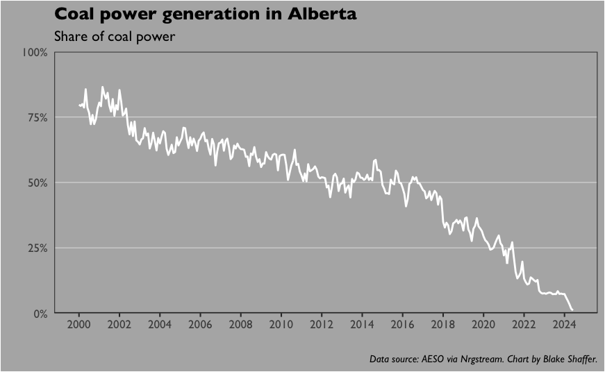 Blake Shaffer 📊🇨🇦🇺🇦 tweet media