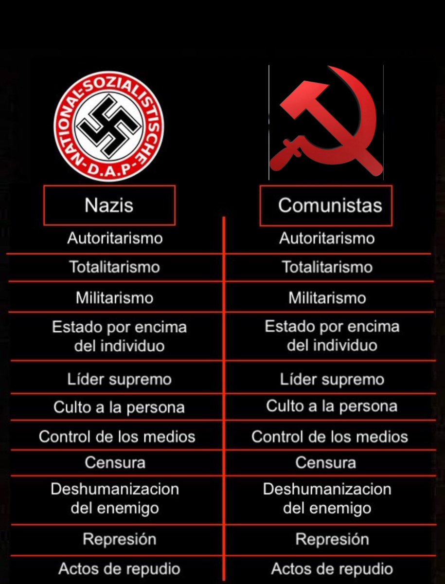 <a href="/AntonioMautor/">Antonio Mautor 🎸</a> ¿Cuando dice explotador a que se refiere?
¿Qué tenga esclavos? 
otra cosita. 
Es decir un fascista lleva todas estas lindas cualidades o tiene que tenerlas todas. ¿? 
Yo conocía otra descripción de fascista. Aquí se la dejo en una fotito todo bien machacado.