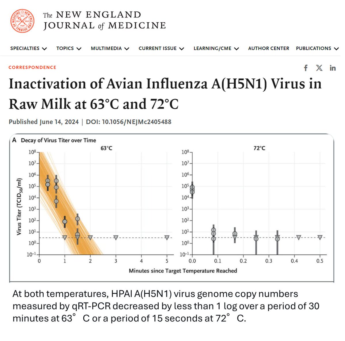 As a neuroscientist, I know I will end up looking at brains infected with #H5N1 soon. How do I know that? The story of the last months summarized chronologically in 4 papers: