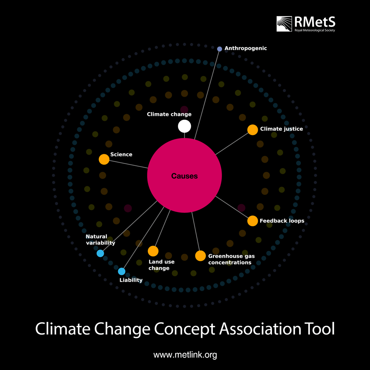 The new RMetS Climate Change Concept Association Tool makes it easier for curriculum developers and teachers to explore the breadth and depth of concepts which are covered by the term ‘climate change’ as well as the links between them.

📖 Read more at rmets.org/news.