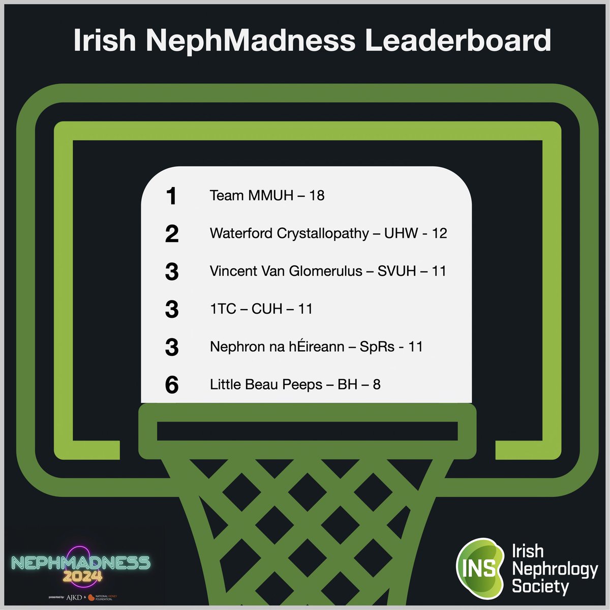 Irish Nephrology Society tweet media