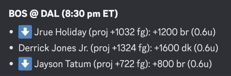 slam_dunk_bets's tweet photo. #NBAFinals Game 4 tonight, and we have TWO sets of #FreePlays for everyone!
Our model spots 3 #FirstBasket edges tonight and 2 #FirstThree plays, both from players who have already cashed this series!

Check out https://t.co/165wL1WaSp for all 16 plays tonight!

#EVBetting https://t.co/3t3HtT5sXm