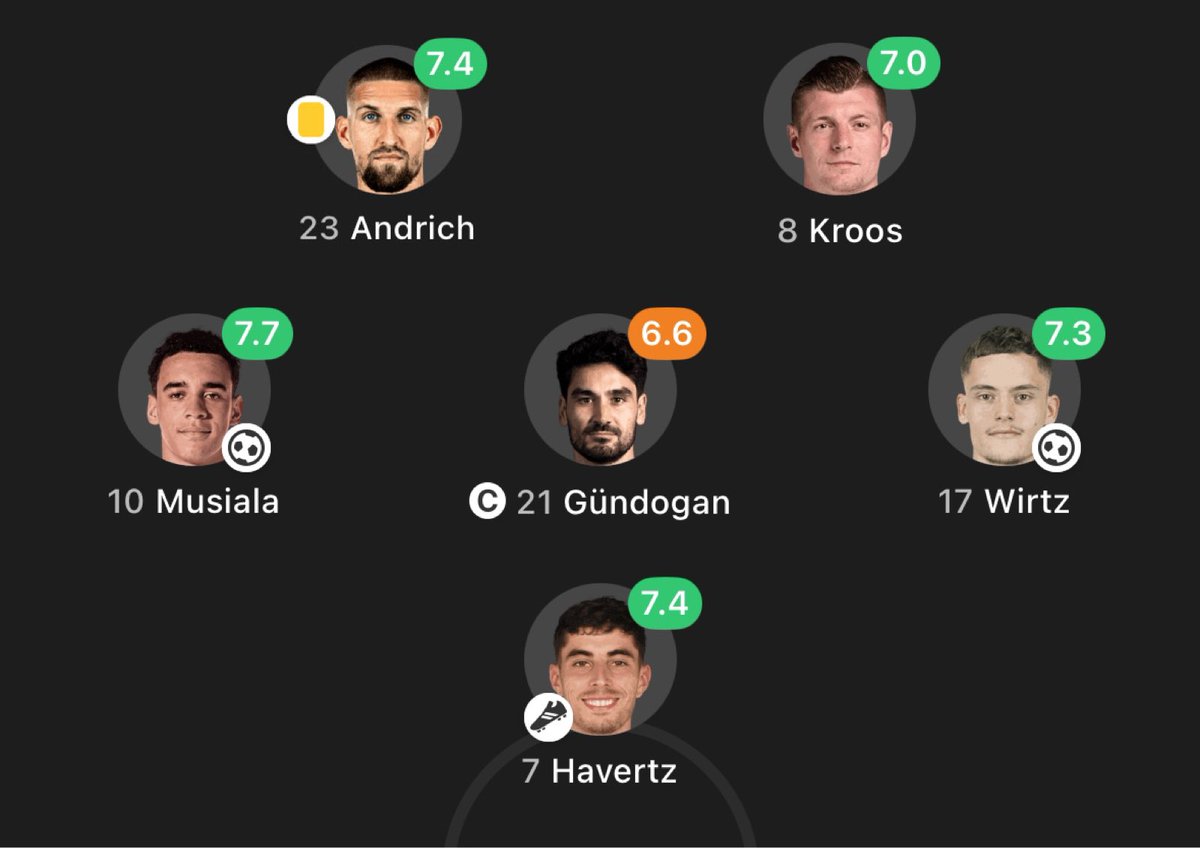 Asensii20's tweet photo. Spot the Barcelona player. https://t.co/awSgWGSFFY