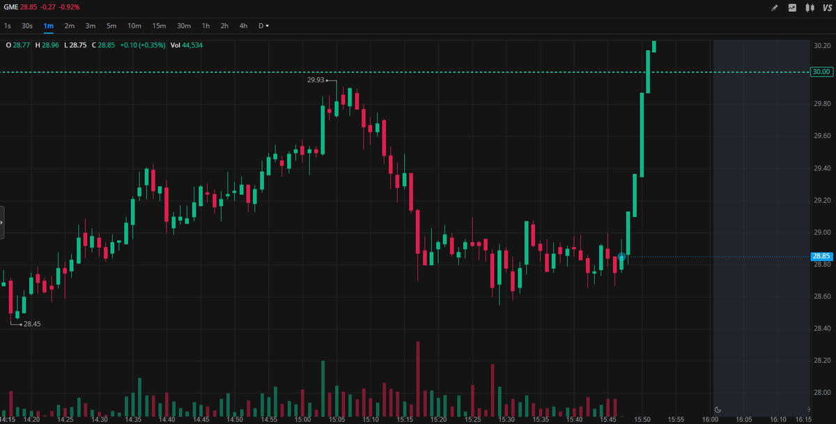 $GME should just do this right now instead of what it's doing.