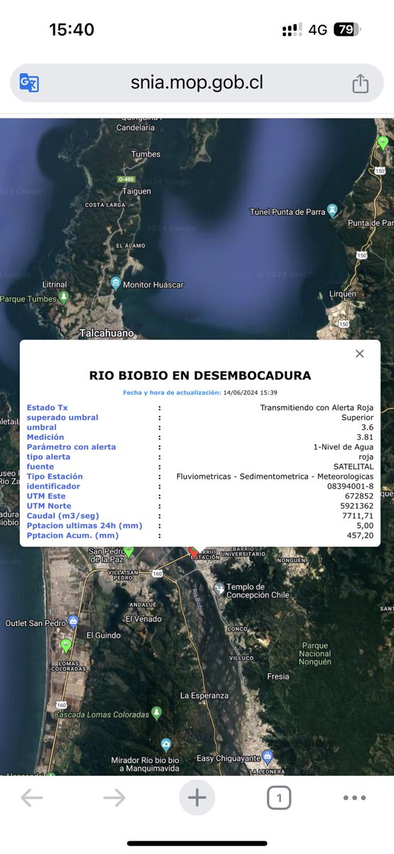 ICEBiobio's tweet photo. Situación actual de monitoreo en linea de ríos y estero de la zona, se reduce de 8 a 3 las alertas alertas rojas según dato entregados por el MOP. #riobiobio su peack máximo anoche de 3.91 mts y 8188 M3 por segundo, hoy a la baja con 7711 M3 por segundo. Fuente pagina del MOP https://t.co/C75QD5TE0d