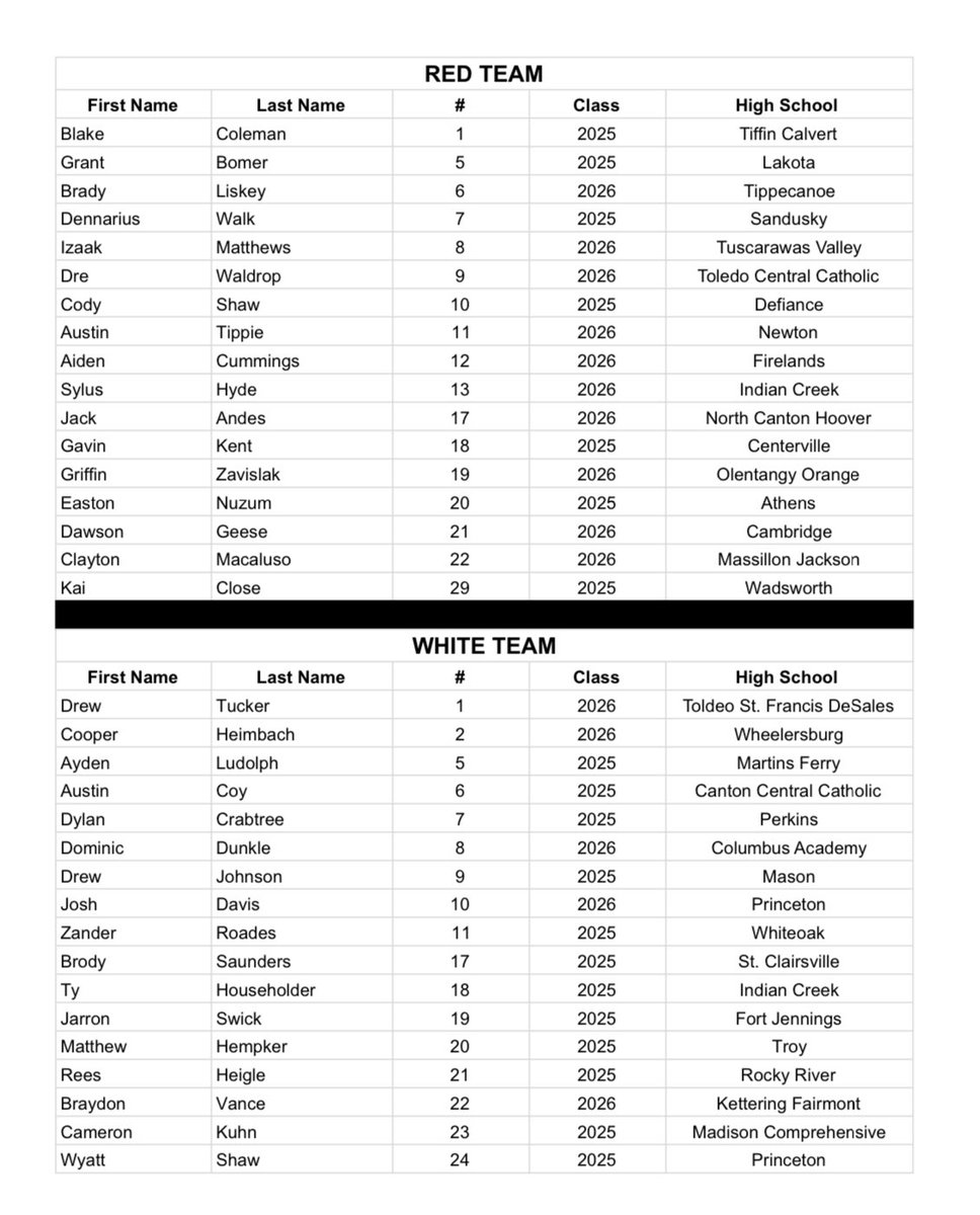 🚨 COLLEGE COACHES 🚨

Join us on Tuesday, June 18th for the OHSBCA Uncommitted Underclassmen Showcase sponsored by <a href="/GameOne_USA/">Game One</a> at Bill Davis Stadium on the campus of The Ohio State University.