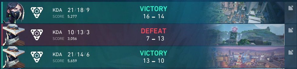 We place 3rd in <a href="/The_Reynas/">The Reyna's</a> after a sick series 🥉

GGs to @EXOClan you guys are cold asf, always fun playing vs my old boys 🫡🫡 (minus <a href="/LukeyVLR/">Lukey</a>)

<a href="/TeamCoalesce/">Coalesce</a> | #StrongerTogether 🖤💜