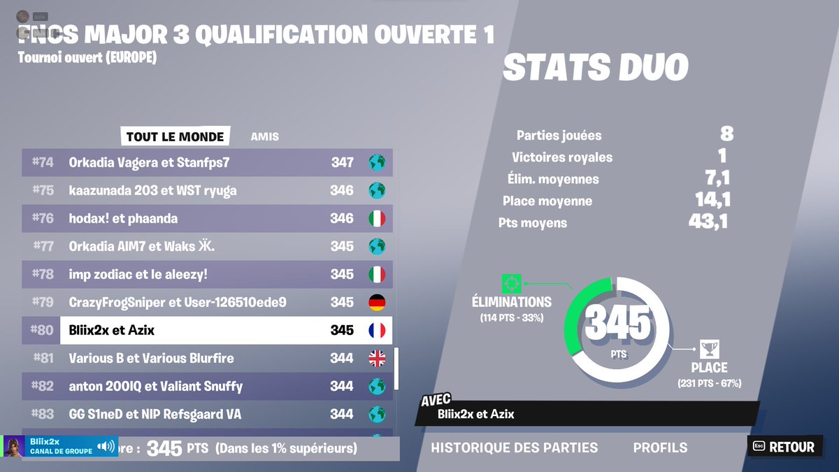 Already qual w/ <a href="/Azziiix/">Azix 🪶</a>