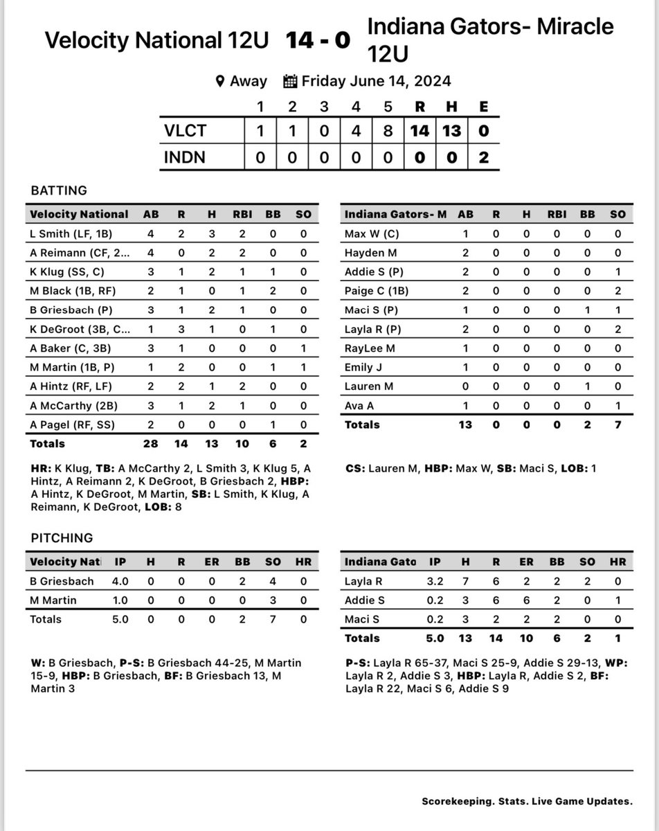 Velocity Softball tweet media