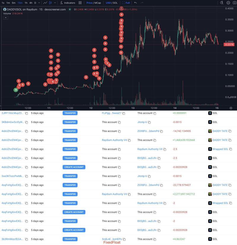 Early Bird Chain TR tweet media