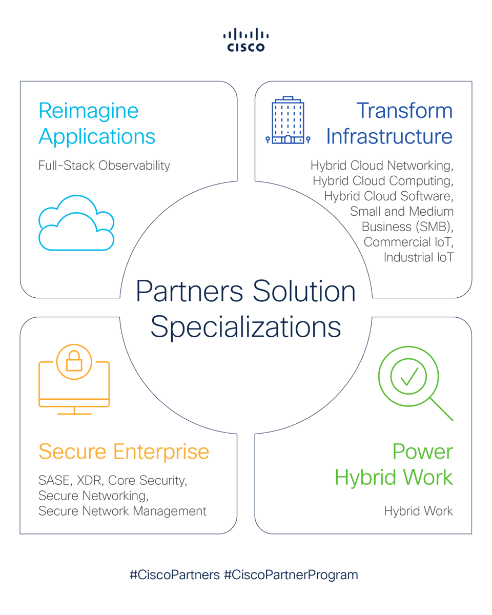 CiscoPartners's tweet image. Check out our Solution Specializations tailored to Cisco's flagship solutions!
✅Elevate your expertise
✅Leverage your existing Cisco investments
✅Stand out from the crowd
Start here👇
cs.co/60195aTzV
#CiscoSpecializations #CiscoPartnerProgram