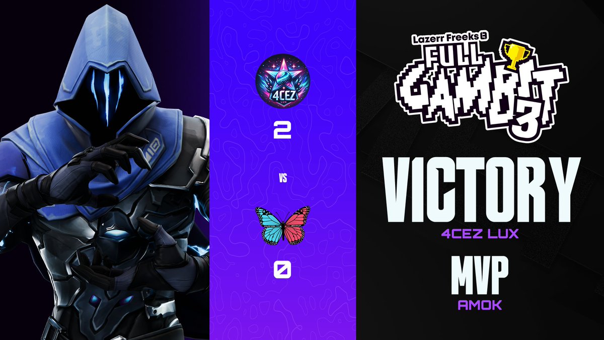 🚨MATCH UPDATE🚨

<a href="/4cezEsports/">4ceZ.Esports</a> takes down <a href="/ElationEsports/">Elation</a> 2-0

MVP: <a href="/wasted_amok/">Amokzy</a> 

#Elevate4More | #FullGambit3