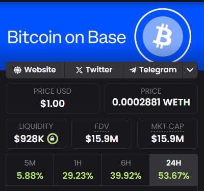 Bitcoin on Base tweet media