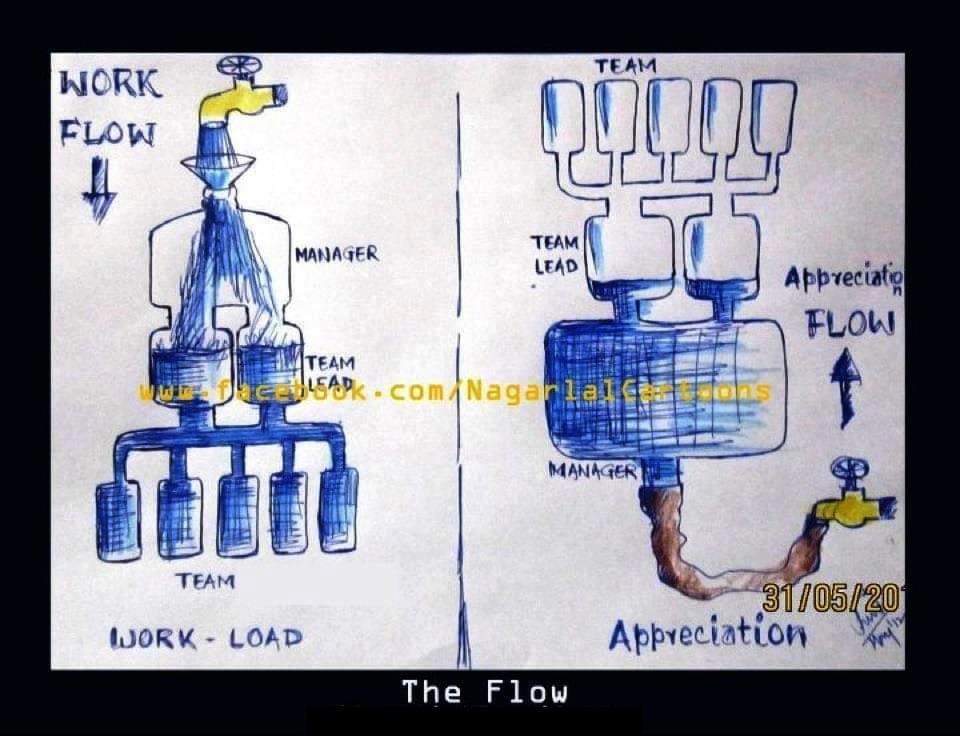 Ananth_IRAS's tweet image. The flow of work and the reverse flow of appreciation - the fact of corporate life! 😀😛😂 #workload #appreciation