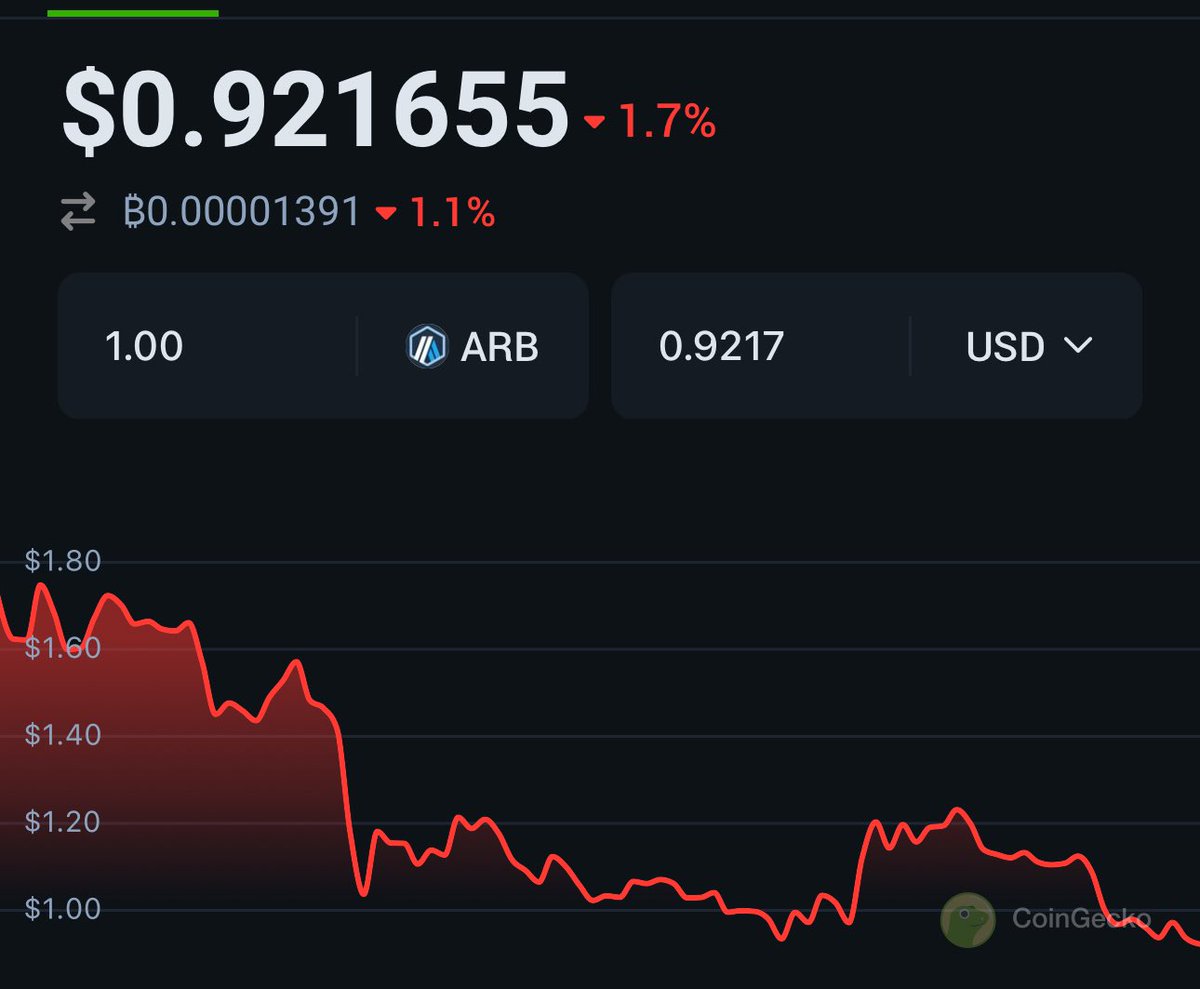 ZKPEPE - The first PEPE coin ever (@zkpepes) on Twitter photo We know #arbitrum has given up on its holders. 
$ARB holders suffering in silence loosing more than 50% value since $ARB launch
We planned something cool for $ARB holders 
Dump your $ARB & buy some $ZKPEPE
The real $ZKPEPE is only trading on KOI DEX👇
tinyurl.com/KOIDEXZKPEPE We know #arbitrum has given up on its holders. 
$ARB holders suffering in silence loosing more than 50% value since $ARB launch
We planned something cool for $ARB holders 
Dump your $ARB & buy some $ZKPEPE
The real $ZKPEPE is only trading on KOI DEX👇
tinyurl.com/KOIDEXZKPEPE
