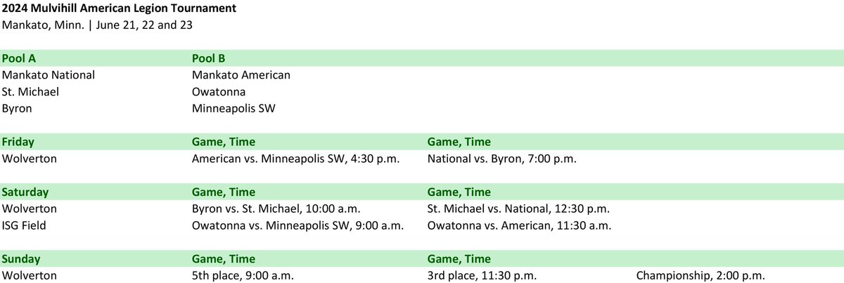 Mulvihill Invitational | Mankato Post 11 tweet media