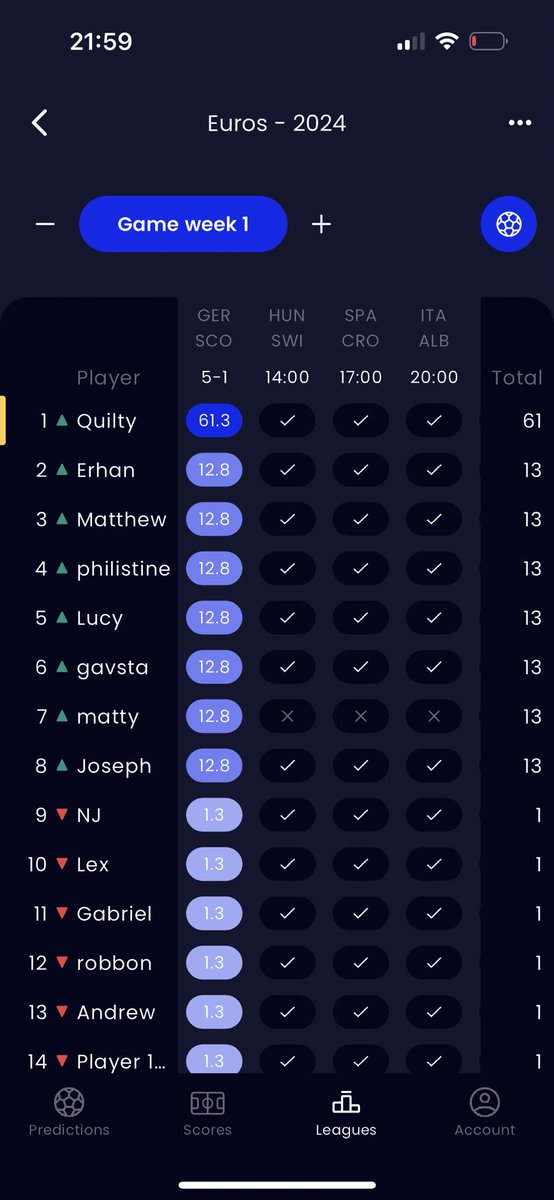 GoldenGoalsGame's tweet photo. Someone predicted 5-1! Fortune favours the brave. #braveheart 

Lots of football to play and points to win ⚽️⚽️⚽️ https://t.co/fWf1dhWTUm