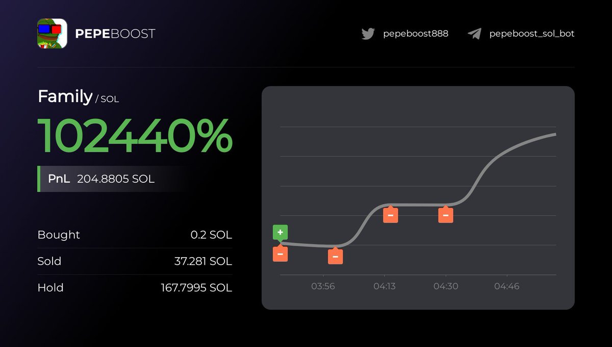 CryptoD | 1000X GEM tweet media