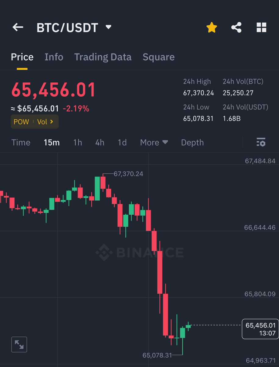 You can start your journey of trading with us