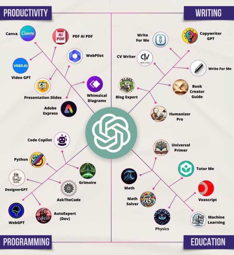 AI__Optimist's tweet photo. ChatGPT plugins for everyday usage https://t.co/pG5sW4ZgML