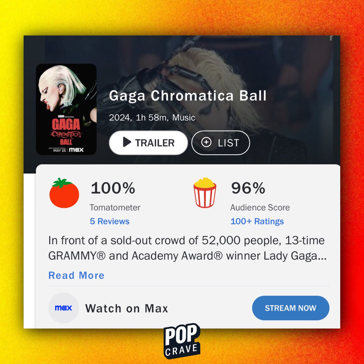 Lady Gaga’s ‘Chromatica Ball’ concert special debuts with a score of 100% on Rotten Tomatoes.