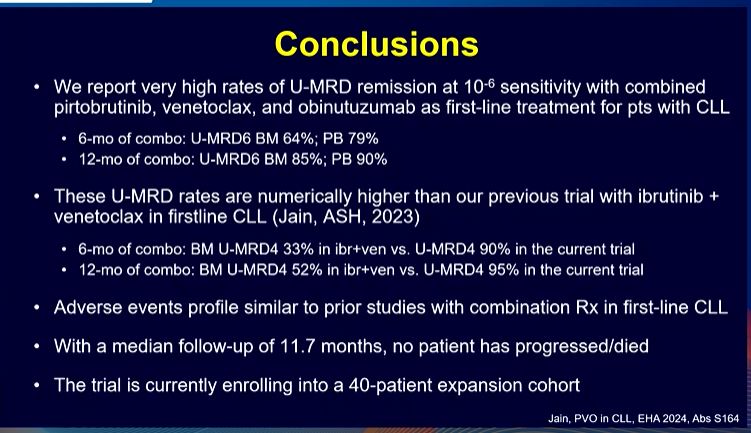 Lymphoma Hub (@lymphomahub) on Twitter photo CONGRESS #EHA2024 | <a href="/NitinJainMD/">Nitin Jain</a> <a href="/MDAndersonNews/">MD Anderson Cancer Center</a> reports results of the phase 2 trial of pirtobrutinib, venetoclax & obinutuzumab in first-line treatment of pts with CLL. N=40, mFU=11.7 mo, 6 mo uMRD was 64% (PB=79%), 12-mo uMRD was 85% (PB=90%). Safety profile was similar to the CONGRESS #EHA2024 | <a href="/NitinJainMD/">Nitin Jain</a> <a href="/MDAndersonNews/">MD Anderson Cancer Center</a> reports results of the phase 2 trial of pirtobrutinib, venetoclax & obinutuzumab in first-line treatment of pts with CLL. N=40, mFU=11.7 mo, 6 mo uMRD was 64% (PB=79%), 12-mo uMRD was 85% (PB=90%). Safety profile was similar to the