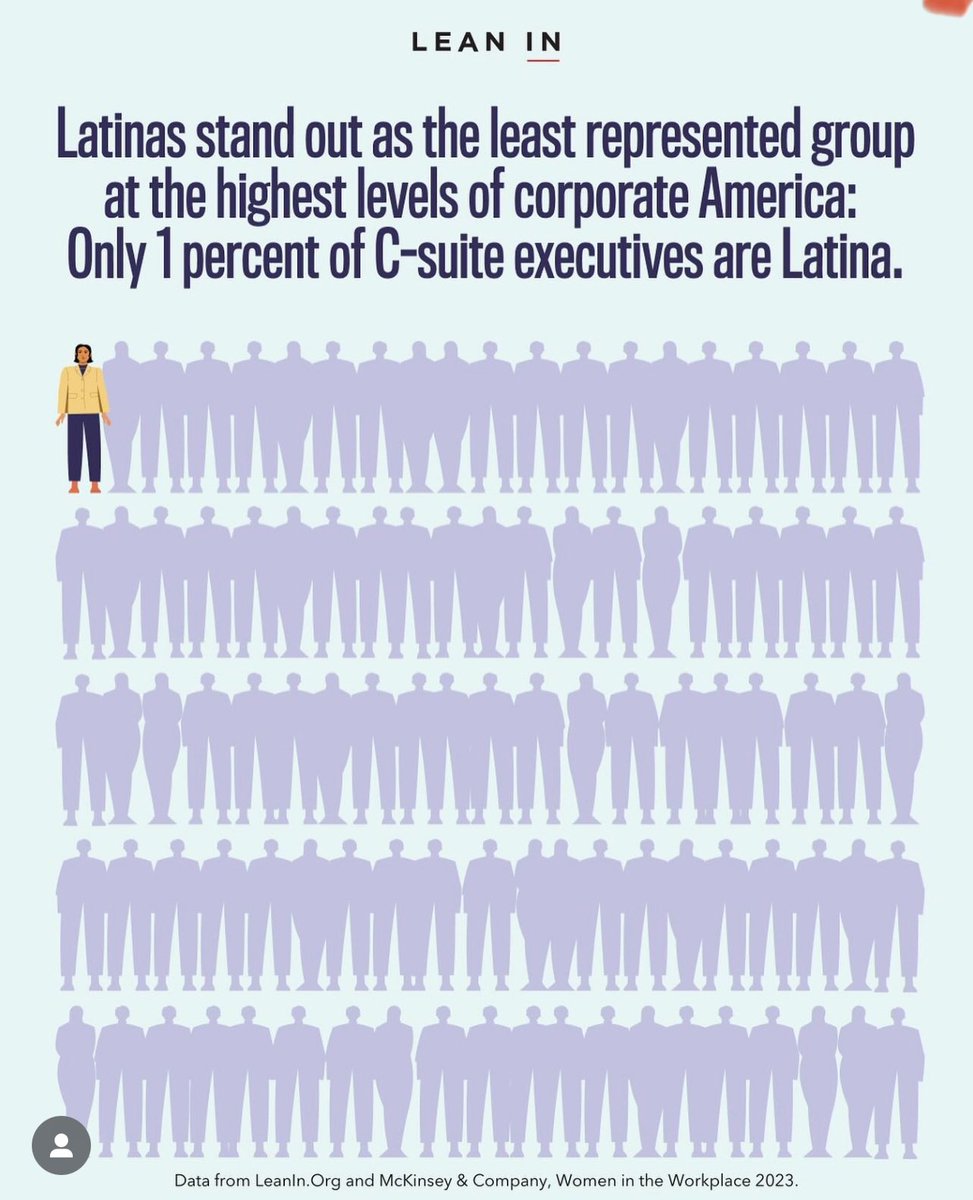 wtf!  Why are we bringing left behind in all the gains America makes?  Why?