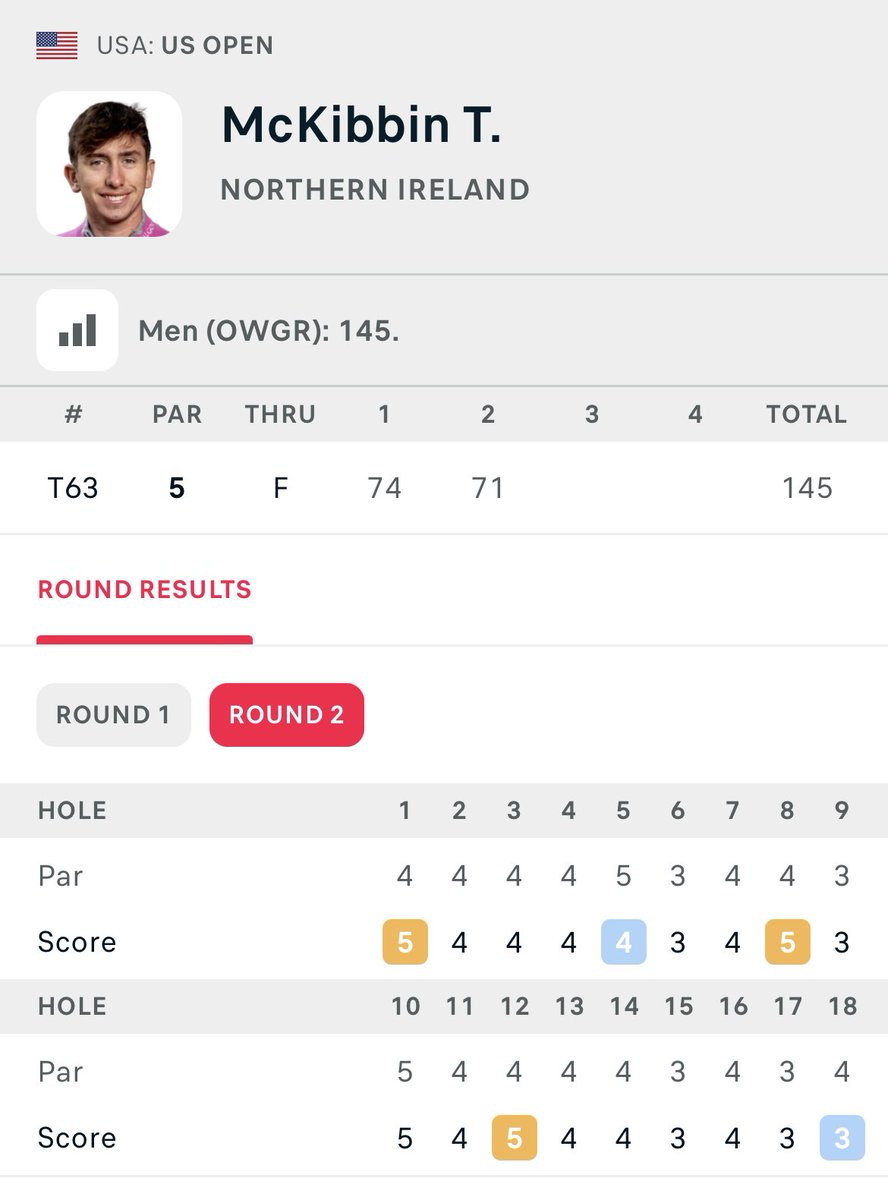 Ulstergolfdaily's tweet photo. A crucial birdie at 18 for @tommckibbin8 at the #USOpen 👏👏👏 https://t.co/IQOLkAwa7b