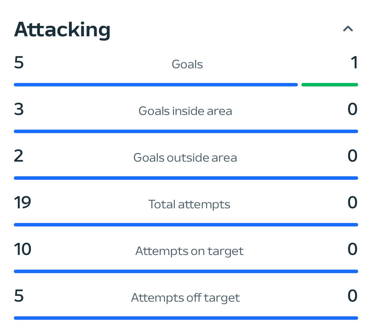 Martin Feltham tweet media