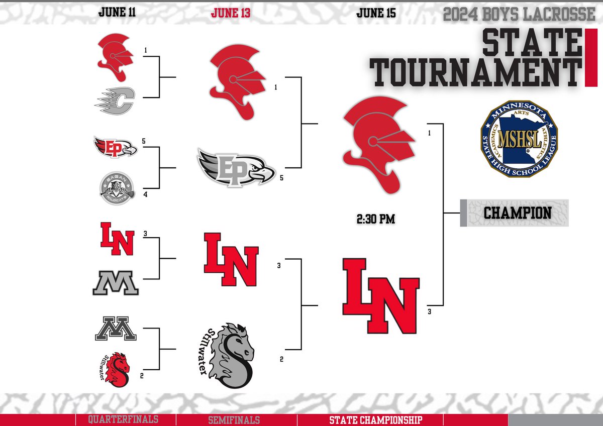 Stage is set ⚔️ 

State Championship
vs Lakeville North 

Saturday, June 15th

2:30pm at Chaska High School
