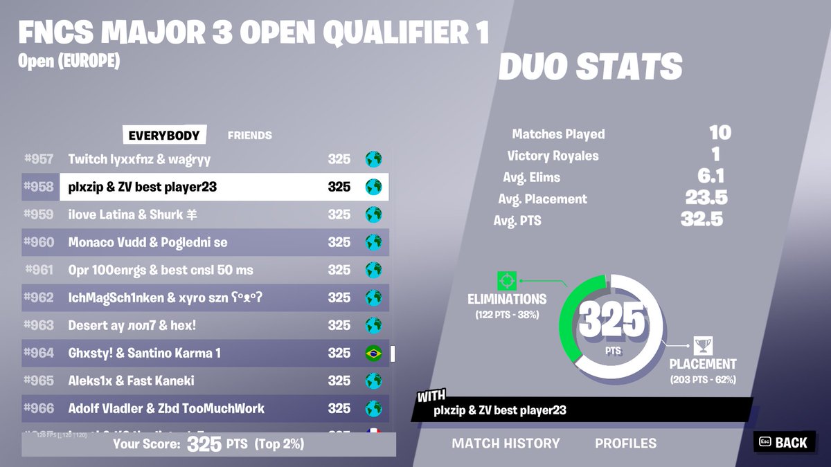 qualed 
1st week | 2nd round