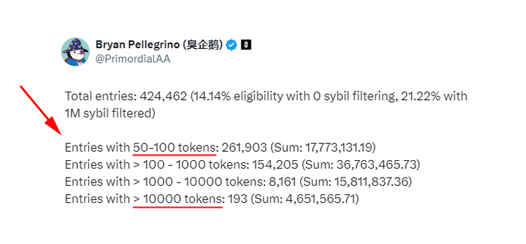 Interesting Numbers Shared for LayerZero Airdrop! 🪂

Bryan, the CEO of LayerZero Labs, tweeted some rough calculations today about the upcoming token airdrop.

According to his tweet:

🔹 50-100 tokens for the base tier
🔹 Over 10,000 tokens for the top tier

With the pre-market