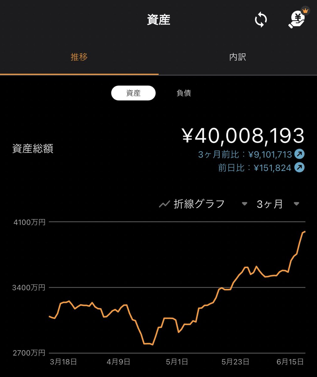 SideFIREkoto's tweet photo. 気づけば4000万超えてた。 https://t.co/VIzbM6RpWE