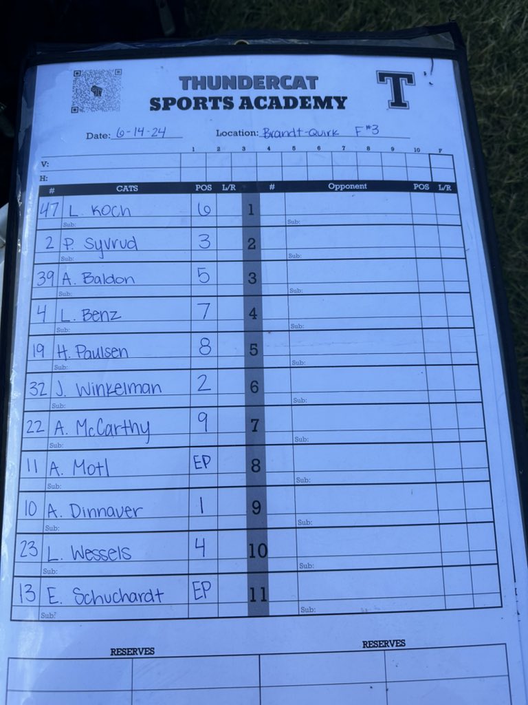18u’s first game of the season!! Game one at Brandt-Quirk field 3. First pitch at 6:30. <a href="/ADinnauer2024/">Alyssa Dinnauer 2024</a> on the bump and <a href="/WinkelmanJordan/">Jordan Winkelman</a> behind the dish #rollcats #grindstartsnow