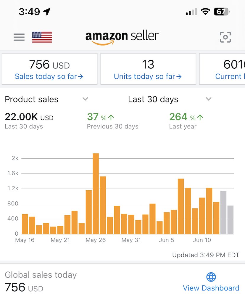 Hey! it's Daniel, I joined the world of selling on Amazon about 2 years and a half, but it's only recently that I was able to finally make some good numbers in sales revenue and I'm excited to share my journey with the amazon selling community ! let's connect and grow together.