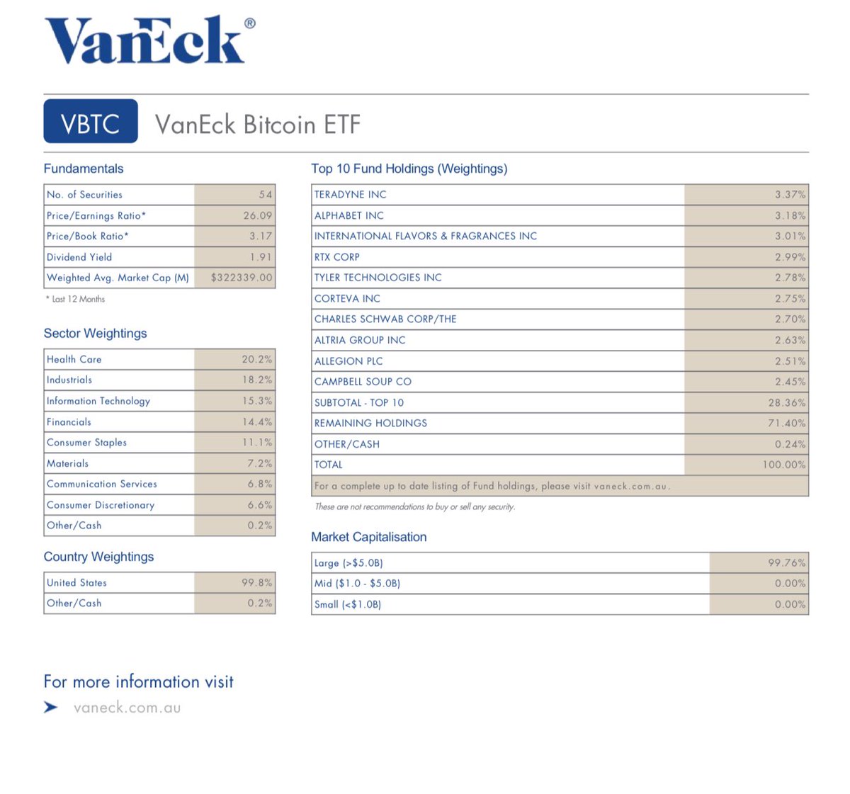 The Monochrome Bitcoin ETF ($IBTC) differentiates itself from the VanEck  Bitcoin ETF (VBTC) by directly holding bitcoin, unlike VBTC, which is a  feeder fund holding shares in another vehicle with bitcoin exposure.