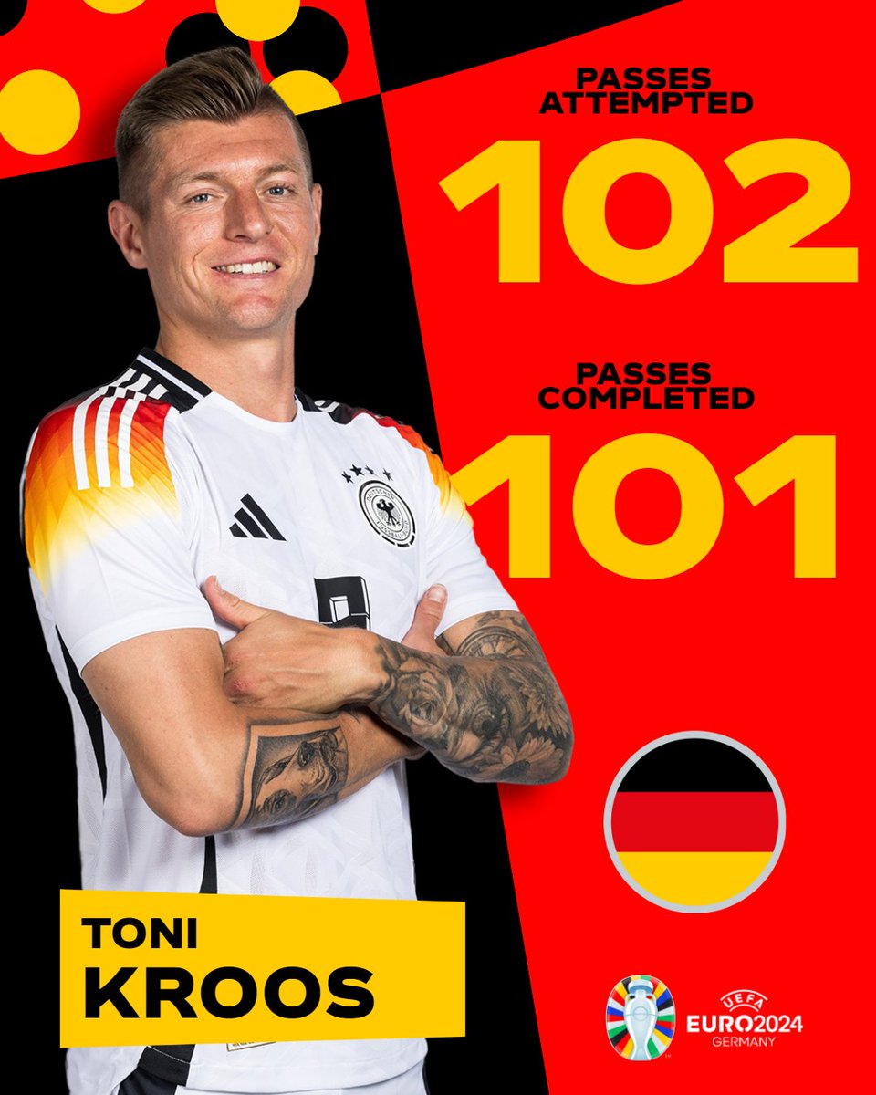 marca's tweet photo. 🇩🇪 ¿Cómo regresar a un gran torneo con tu selección?

ASÍ 😍 

🧠 Lo de Kroos es una locura: 102 pases intentados, 101 correctos     

#Euro2024