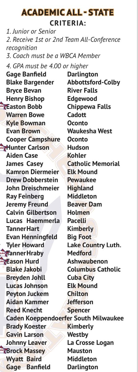 SMHS Baseball (@smrocketbasebal) on Twitter photo Congratulations to <a href="/m_Johnson238/">Max Johnson</a> and <a href="/ollaaustin/">Austin Olla</a> for recieving WBCA South East All-District Honorable Mentions! Big shoutout to Caden Koeppendoerfer for being recognized with both All-District and All-State Academic awards 👏🏻👏🏻👏🏻 Congratulations to <a href="/m_Johnson238/">Max Johnson</a> and <a href="/ollaaustin/">Austin Olla</a> for recieving WBCA South East All-District Honorable Mentions! Big shoutout to Caden Koeppendoerfer for being recognized with both All-District and All-State Academic awards 👏🏻👏🏻👏🏻
